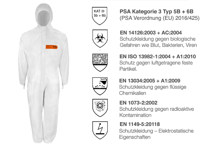 Schutzanzug 3XL